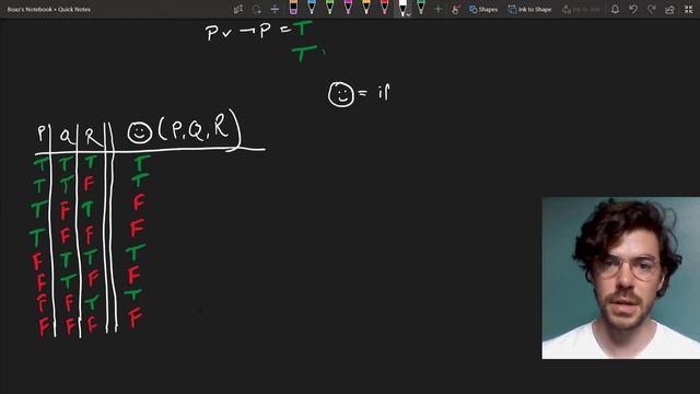 The SHEFFER STROKE and truth-functional completeness ⟨09,04⟩ смотреть онлайн