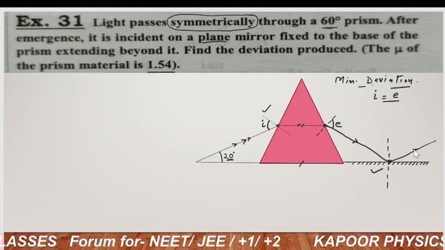Light Passes Symmetrically Through A 60 Prism. After Emergence It Is Incident On A Plane Mirror