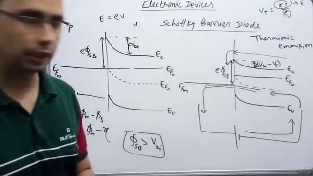 Schottky Barrier Diode | Schottky Diode (Electronic Devices-35) by SAHAV SINGH YADAV смотреть онлайн