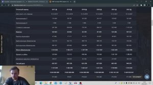 Разбор портфеля читателя. Ошибки и последствия. Инвестиции для начинающих. +Розыгрыш