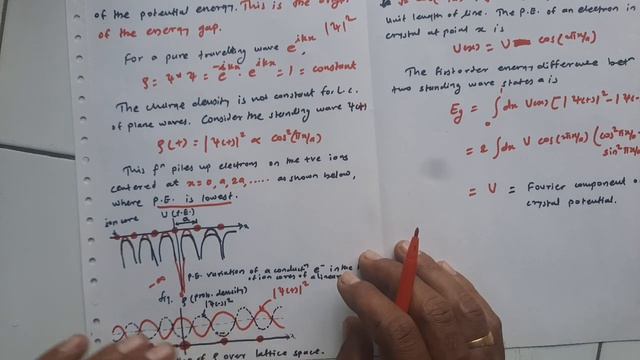 Origin of the Energy Gaps and its magnitude смотреть онлайн
