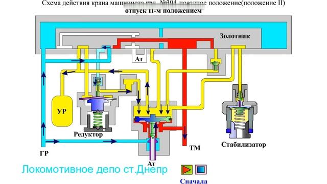 Работа крана машиниста усл.№395 отпуск 2 -ым положение после торможения смотреть онлайн