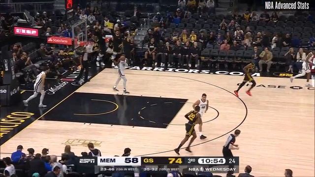 Andrew Wiggins 22 pts 4 threes 10 rebs vs Grizzlies 23/24 season смотреть онлайн