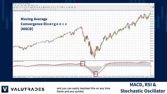 The Value of Indicators: MACD, RSI and the Stochastic Oscillator смотреть онлайн