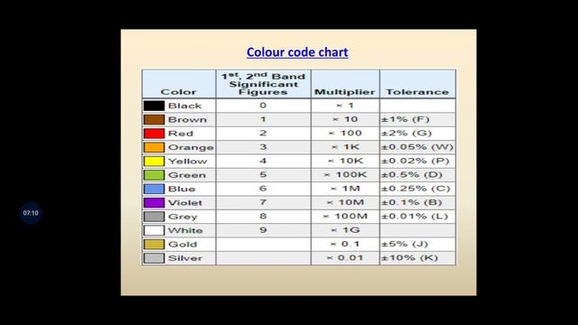 SIGNIFICANCE OF A RESISTOR IN ELECTRONICS смотреть онлайн