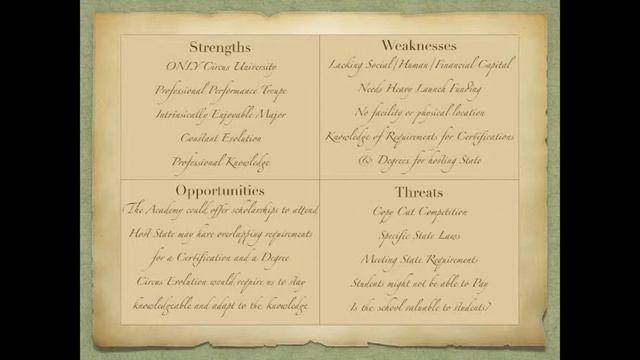 Karma Alana ENT 610 SWOT Analysis