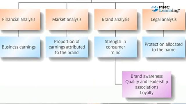 8.2 The purpose of quantitative research смотреть онлайн