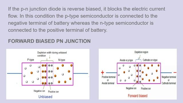 BIASING 0F PN JUNCTION DIODE BY B L DEEPAN HOD EL GPC, JODHPUR смотреть онлайн