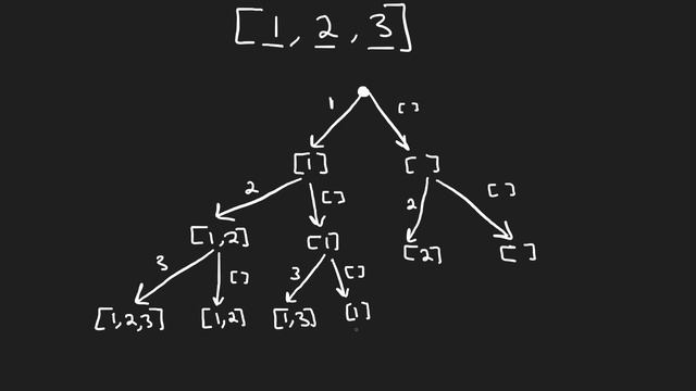 01 - Leetcode 078: Subsets (RU) смотреть онлайн