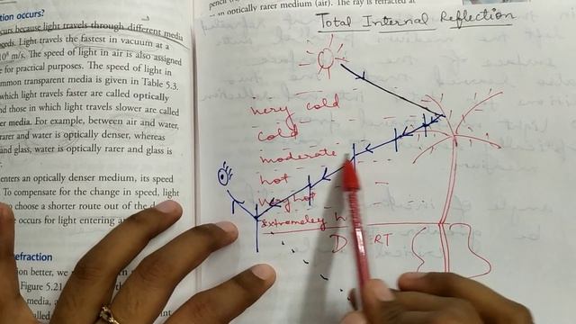 ICSE Physics class8 chapter Light (part 7) Effects of refraction of light смотреть онлайн