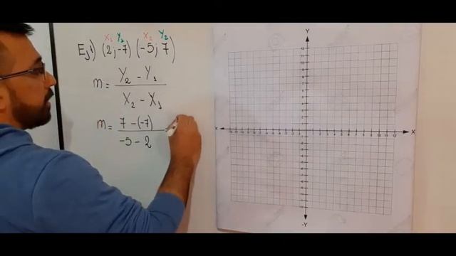 16 Función Lineal Pendiente de una función Lineal gráficas смотреть онлайн