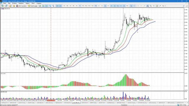 14.07.2016 - Обзор финансовых рынков от Александра Котина смотреть онлайн