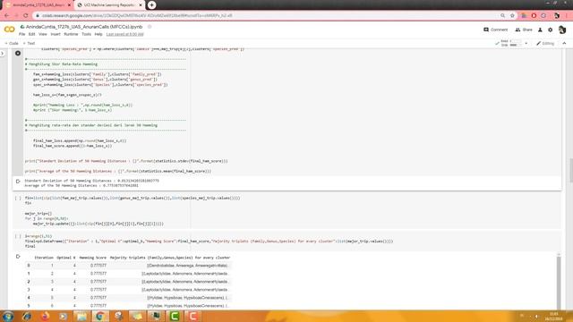 Implementasi Clustering Anuran Call Datasets (kMeans - Agglomerative) смотреть онлайн