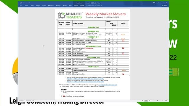 Weekly Market Movers Video Preview 3-13-22 смотреть онлайн