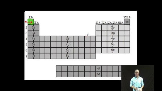 Electron Configurations in Orbital Notation 1 смотреть онлайн