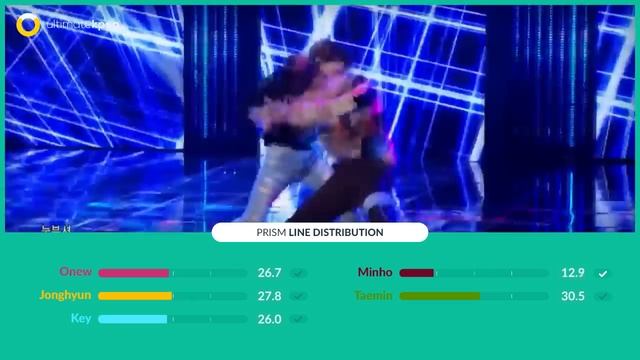 SHINEE - Prism (Line Distribution) смотреть онлайн