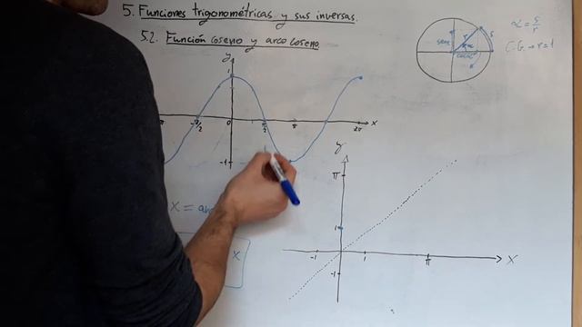 1BB (37): Funciones Trigonométricas: Cos X Y Arccos X