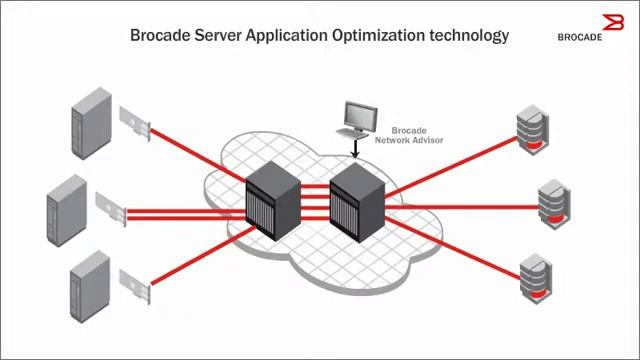 Brocade 1860 Fabric Adapter 2-Minute Explainer Video