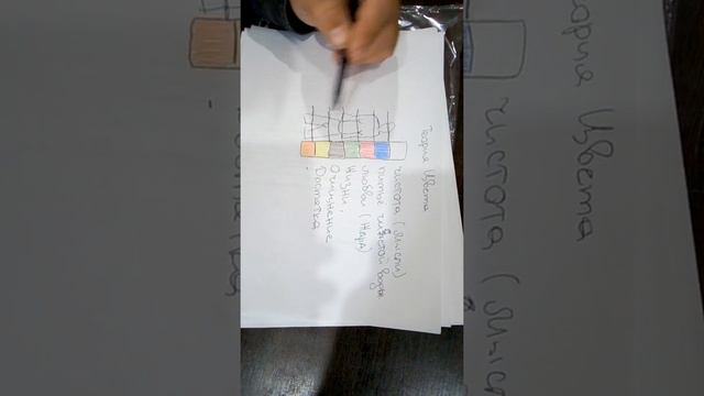 Теория цвета