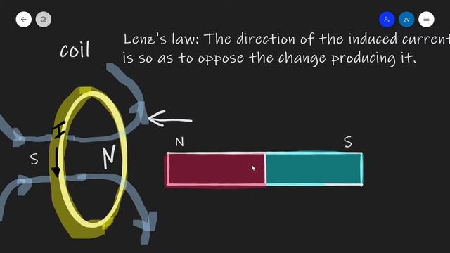 A Level Physics: Lenz's Law explained смотреть онлайн