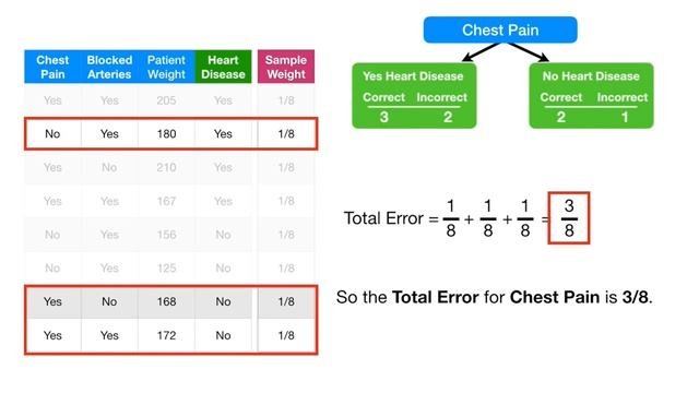 An Introduction to AdaBoost (Adaptive Boosting) algorithm in Machine Learning. смотреть онлайн