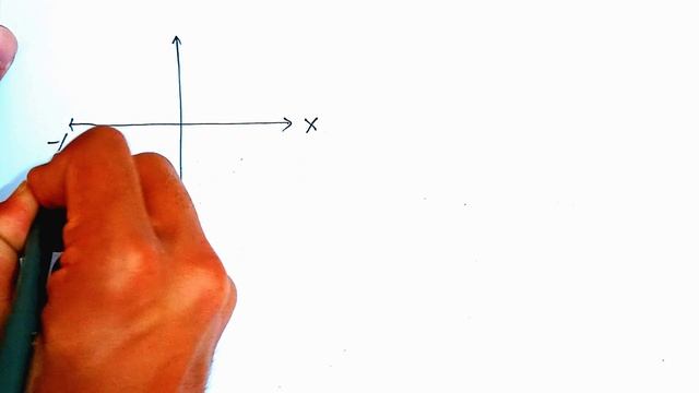 Ellipse Full Introduction or Information about important points of Ellipse #rpstudypoint #ellipse смотреть онлайн