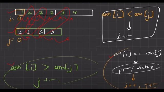 Intersection Of Two Sorted Arrays (C++) || Code Studio смотреть онлайн