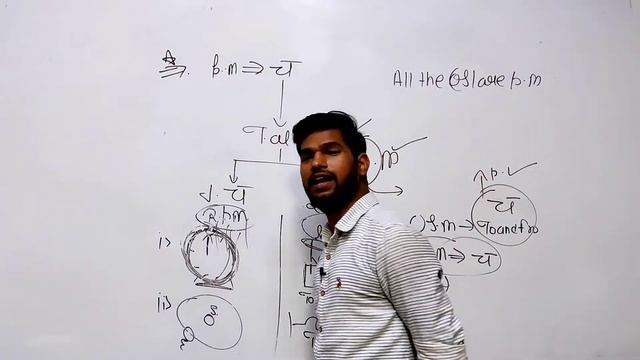 Class 11 Oscillation chapter 14 | Oscillatory motion | by Magneton Master смотреть онлайн