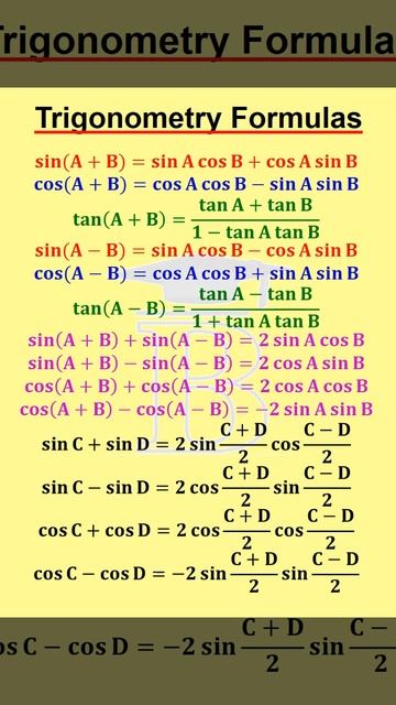 Trigonometric Identities