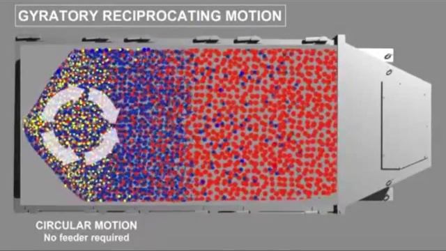 Rotex's Gyratory Reciprocating Motion смотреть онлайн