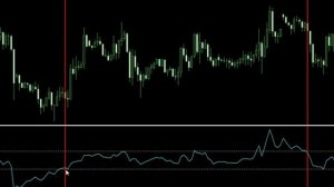 Форекс стратегия 'CCI+' Лучшая и Простая стратегия!