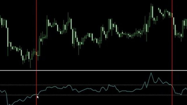 Форекс стратегия 'CCI+' Лучшая и Простая стратегия!