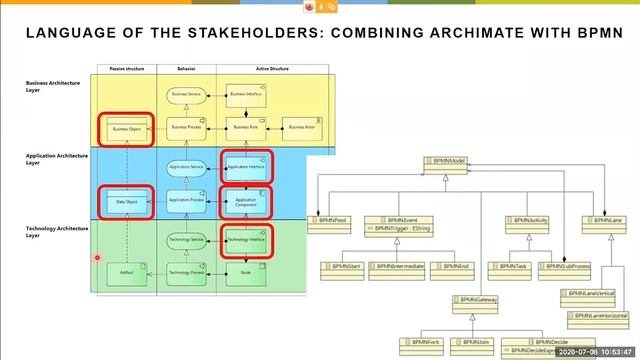 Modeling and Self-Service Dashboards to Support Business and IT Stakeholders [NXP] смотреть онлайн