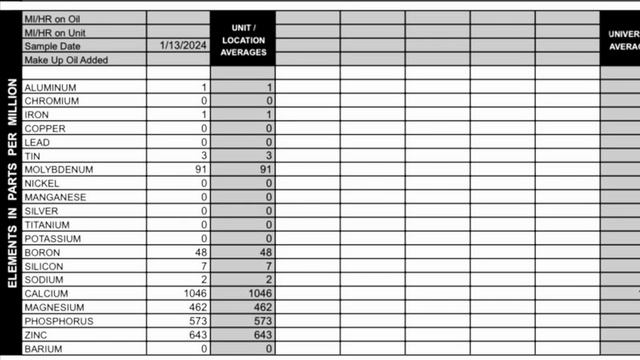 Triax Lubricants Synergy SRT 0W-20 Virgin Oil Analysis - What's Inside?