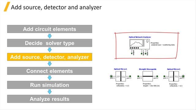 Basic Workflow of Ansys Lumerical INTERCONNECT — Lesson 1 смотреть онлайн