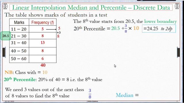 Averages 4 Interpolation Part 2 Percentile and Median Discrete Data смотреть онлайн