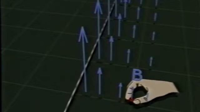 35   The Magnetic Field