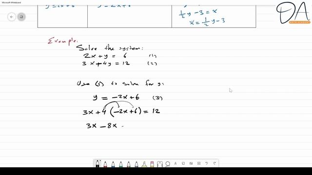 Solving System of Equations by Substitution смотреть онлайн