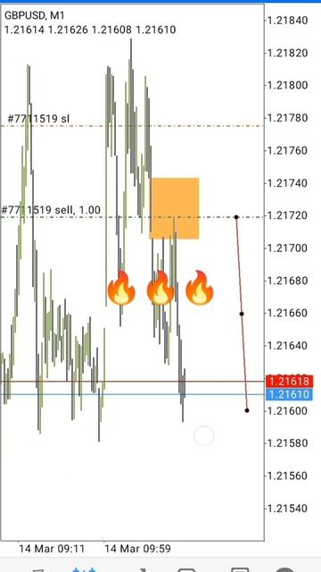 GBPUSD M1 Fvg Entry #eurusd #pips #gbpusd #analysis