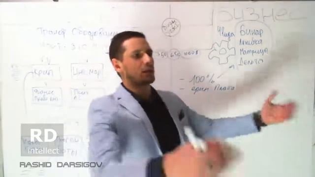 EasyBizzi. Новая презентация.  Блокчейн.  Биткоин.  Криптовалюта.