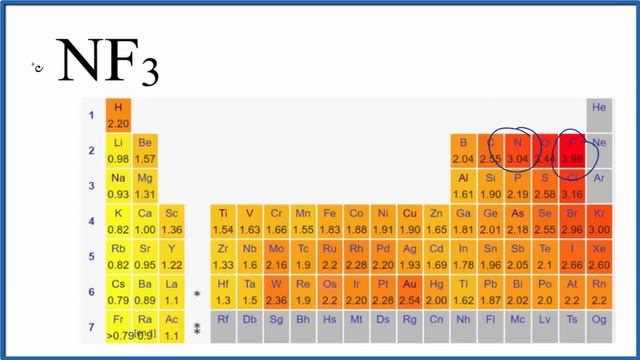 Intermolecular Forces for NF3 смотреть онлайн
