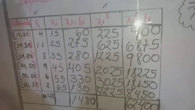 Medidas Estadísticas con datos Agrupados en Intervalos. Lic Maechel García. смотреть онлайн