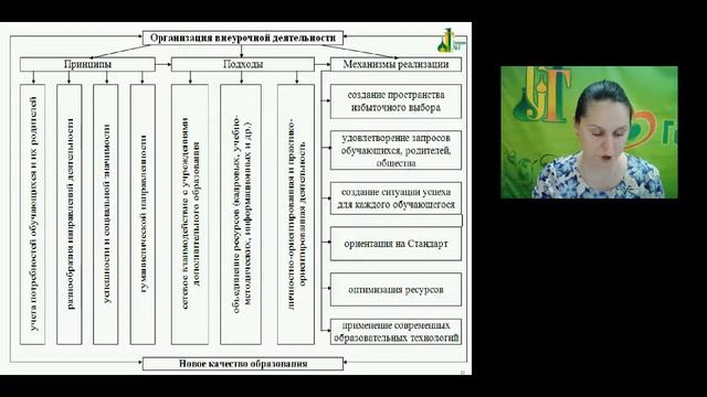 Вебинар по теме «Инновационная модель внеурочной деятельности на уровне ООО 27.09.2017 смотреть онлайн