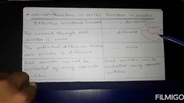 SSLC PHYSICS | CHAPTER 1 | PART II