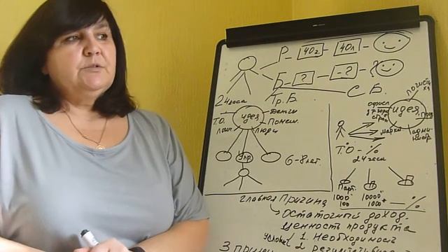Компания Аврора Чем я занимаюсь 1 смотреть онлайн