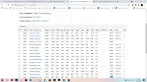 Как получить и посчитать разряд в шахматах _ Российский рейтинг ФШР