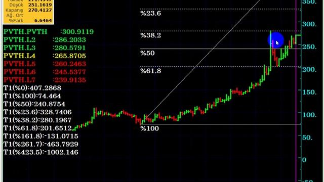 DOLAR TL ; ARJANTİN PESOSU NEDENİ İLE SERT YÜKSELECEK Mİ...?