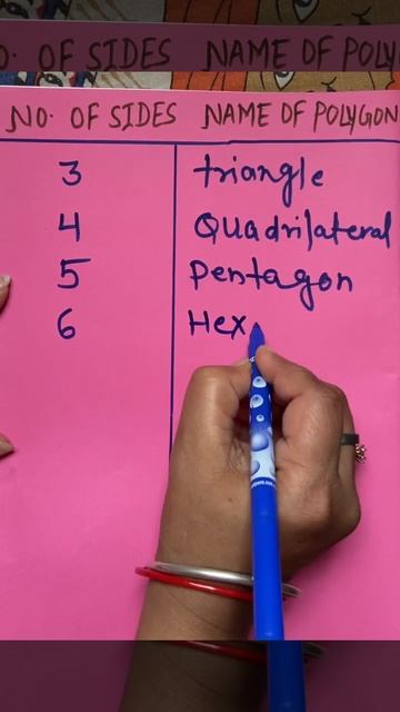 Classification of polygons …. смотреть онлайн
