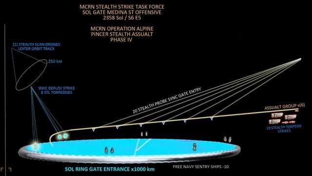 The Expanse Mars Stealth Warships Battle of Medina Station смотреть онлайн