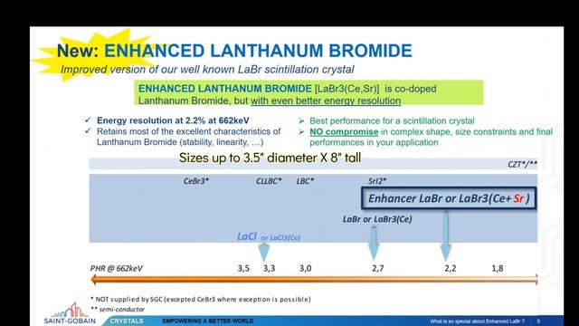 What's so special about Enhanced LaBr смотреть онлайн